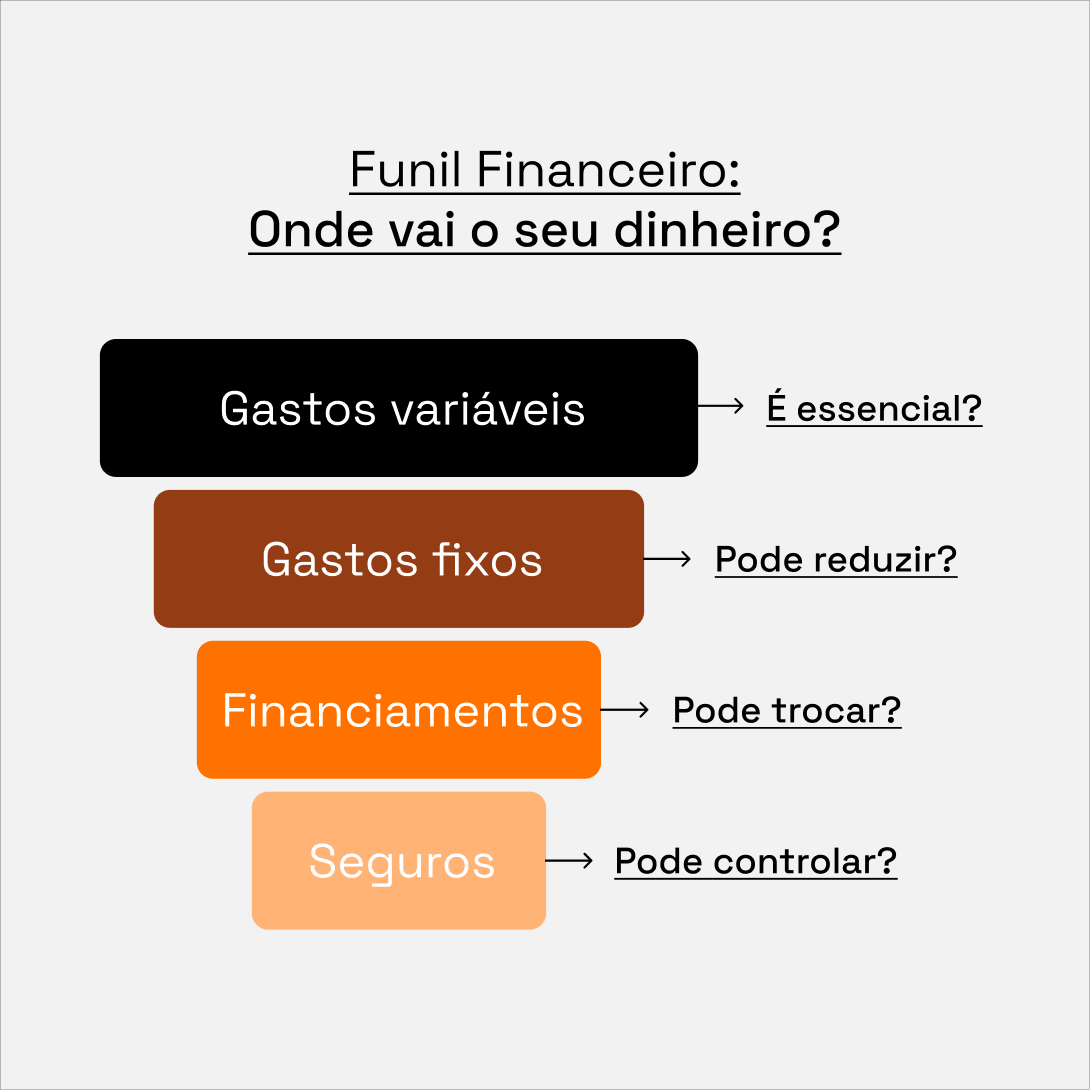 Daiane Livinalli — Funil financeiro